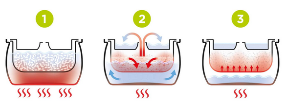 Cuiseur à riz Low Sugar QCR370, Cuiseur à riz, Univers Cuisson